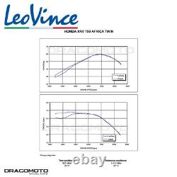 HONDA XRV 750 Africa Twin 1993-2003 Leovince LV One Evo Exhaust Pot Appro