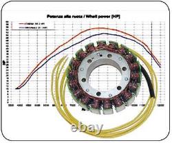 Alternateur Honda XRV 650 Africa Twin High-Power 320Watt