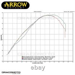 Collecteur HONDA XRV 750 AFRICA TWIN 2000 2001 ARROW RC